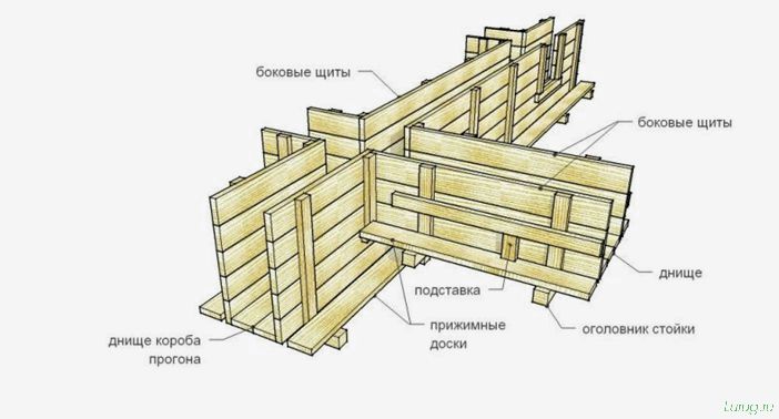 (баня, даче, планировка, проектирование, схемы) Баня на даче: планировка и проектирование, схемы, чертежи, утепление, обзор лучших вариантов для строительства своими руками