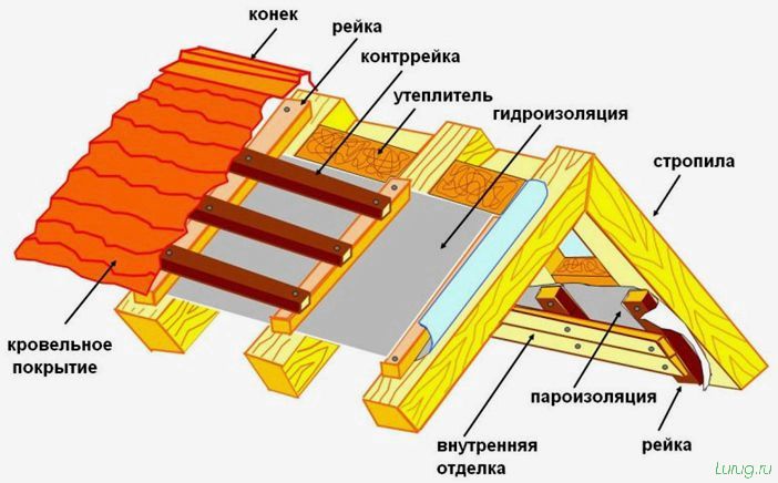 (баня, даче, планировка, проектирование, схемы) Баня на даче: планировка и проектирование, схемы, чертежи, утепление, обзор лучших вариантов для строительства своими руками