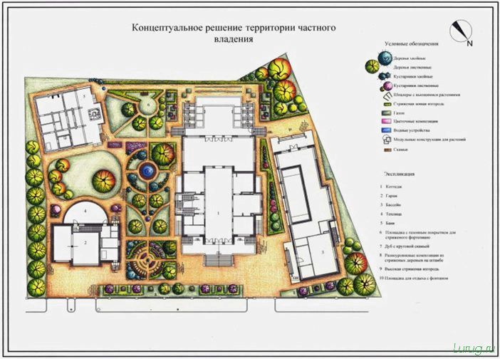 Планировка участка — схема расположения построек, как зонировать дачный участок