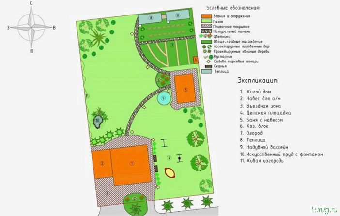 Планировка участка — схема расположения построек, как зонировать дачный участок