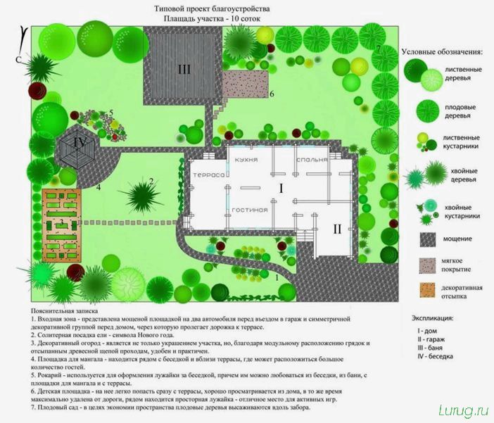 Планировка участка — схема расположения построек, как зонировать дачный участок