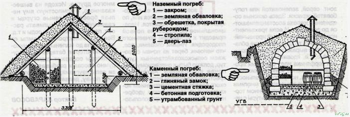 (погреб, дачи) Погреб для дачи — из чего лучше строить своими руками? Виды конструкций, обзор лучших вариантов, материалов перекрытий