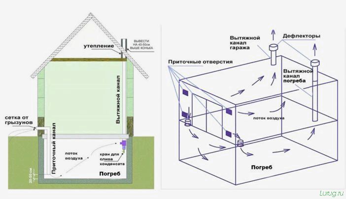 (погреб, дачи) Погреб для дачи — из чего лучше строить своими руками? Виды конструкций, обзор лучших вариантов, материалов перекрытий