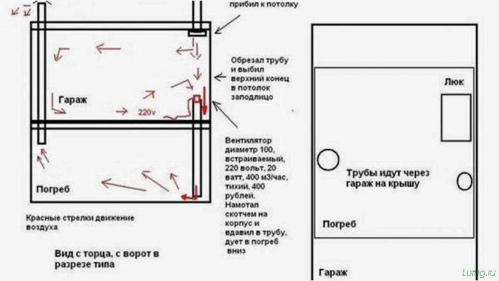 (погреб, дачи) Погреб для дачи — из чего лучше строить своими руками? Виды конструкций, обзор лучших вариантов, материалов перекрытий