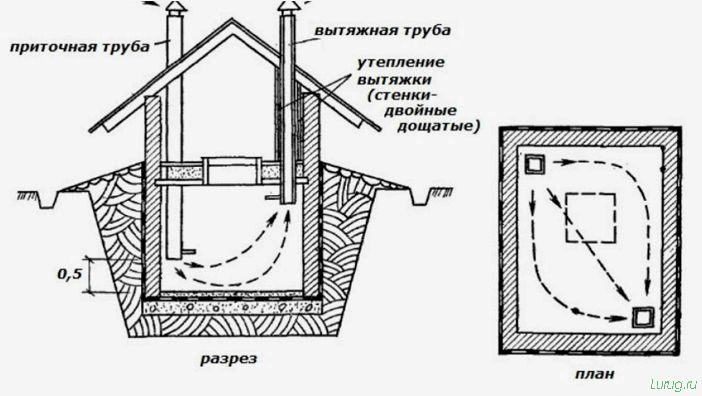 (погреб, дачи) Погреб для дачи — из чего лучше строить своими руками? Виды конструкций, обзор лучших вариантов, материалов перекрытий
