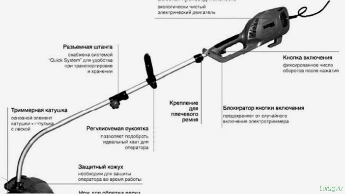 (ремонт, бензокосы, своими, руками) Ремонт бензокосы своими руками: обзор основных неисправностей. Пошаговая разборка и сборка, типичные ошибки эксплуатации