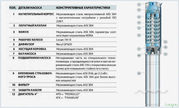 Насос для колодца — какой лучше, разновидности погружных и дренажных насосов, технические характеристики