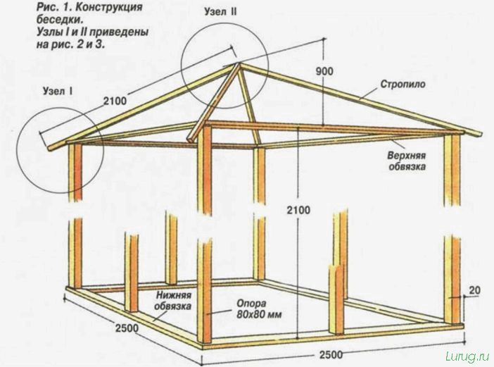 (беседка, своими, руками, правильно, пошаговая) Беседка своими руками — как сделать правильно, пошаговая инструкция, примеры, чертежи, схемы, эскизы планировки
