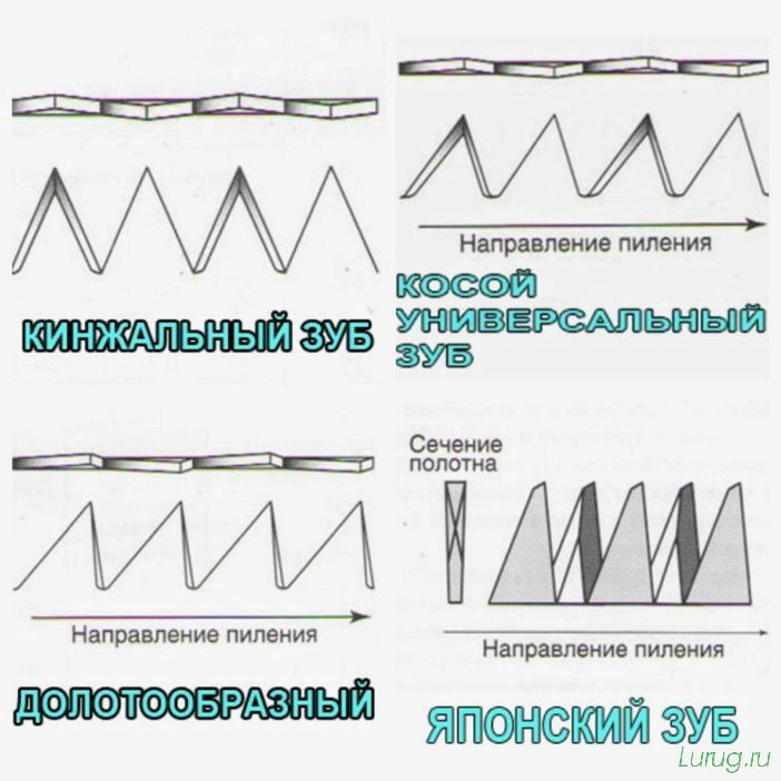 Хорошая ножовка по дереву — рейтинг моделей с фото. Как выбрать и какая лучше? ТОП-10 ножовок, характеристики, разновидности