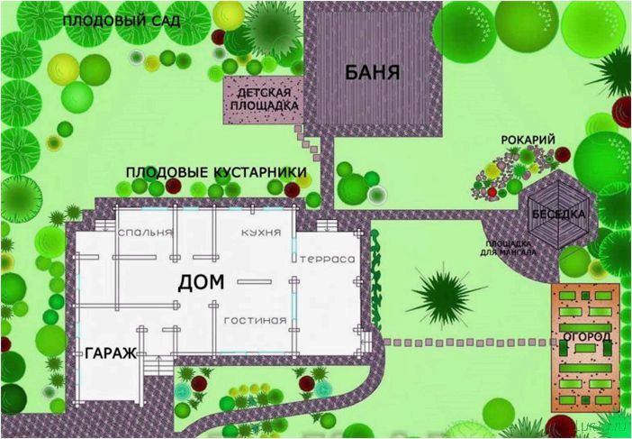 Планировка участка 15 соток: схемы и варианты под строительство, планировка ландшафтного дизайна, с домом, гаражом, баней