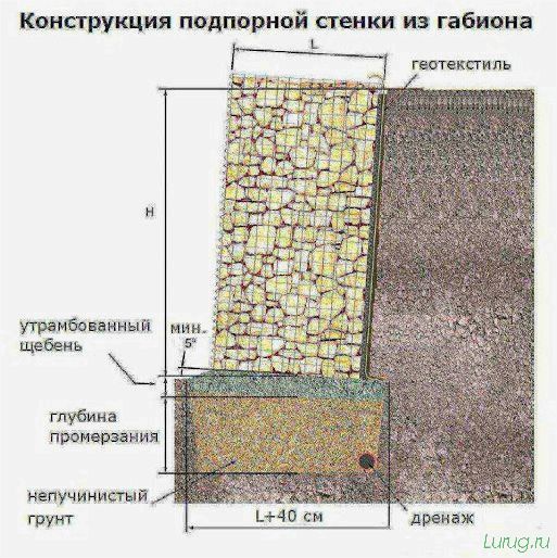 (подпорная, стенка, дешево) Подпорная стенка: из чего дешево сделать на участке, инструкция, из бетона и камня в ландшафтном дизайне, рекомендации