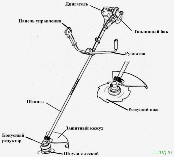 Триммер бензиновый — какой лучше выбрать? Технологические особенности, разновидности, отзывы и рекомендации