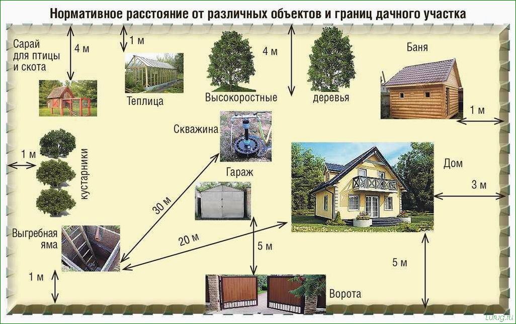 (выбрать, идеальное, место, строительства, дачного) Как выбрать идеальное место для строительства дачного домика