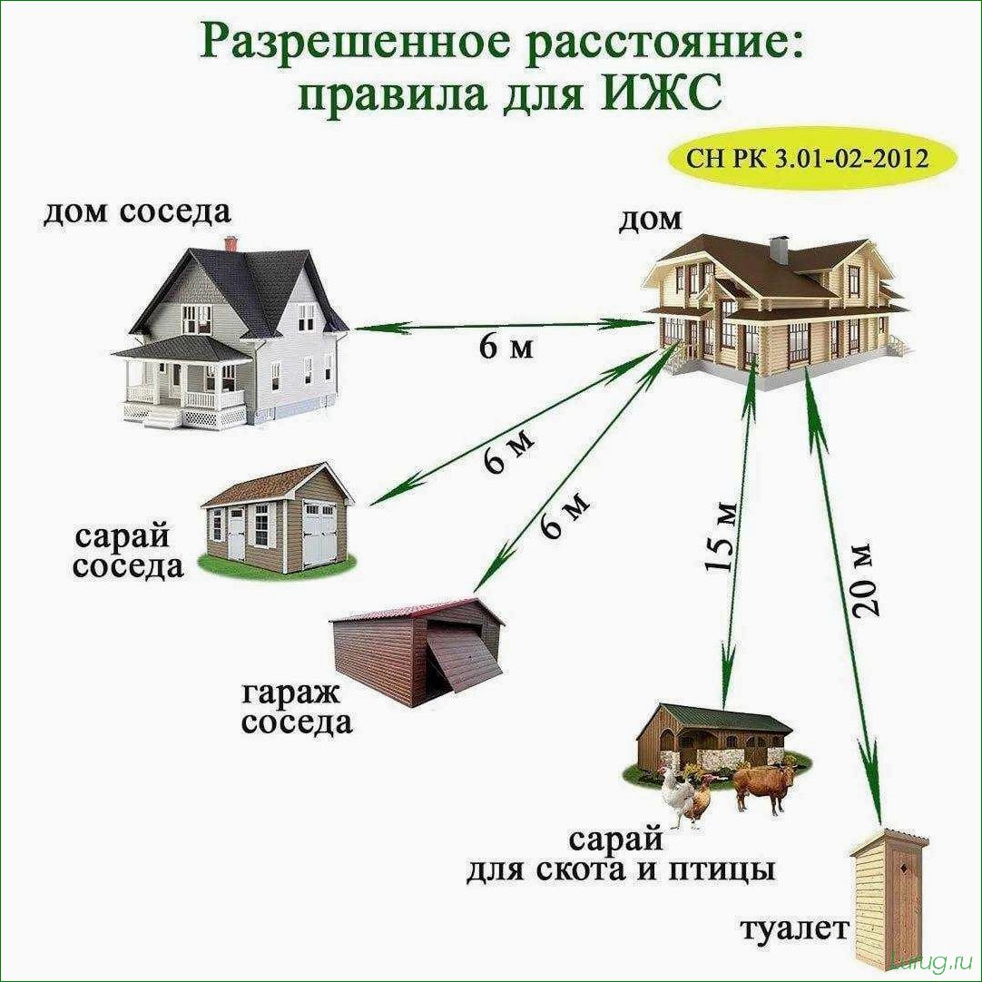 (постройки, дачного, участка, выбрать, помещение) Постройки для дачного участка — как выбрать помещение для бани