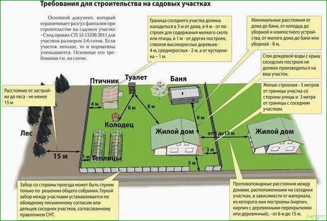 (постройки, дачного, участка, выбрать, помещение) Постройки для дачного участка — как выбрать помещение для бани