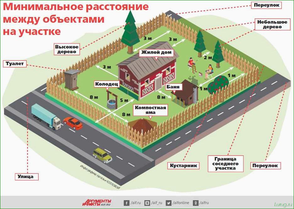(основные, типы, построек, содержания, живности) Основные типы построек для содержания живности на дачном участке