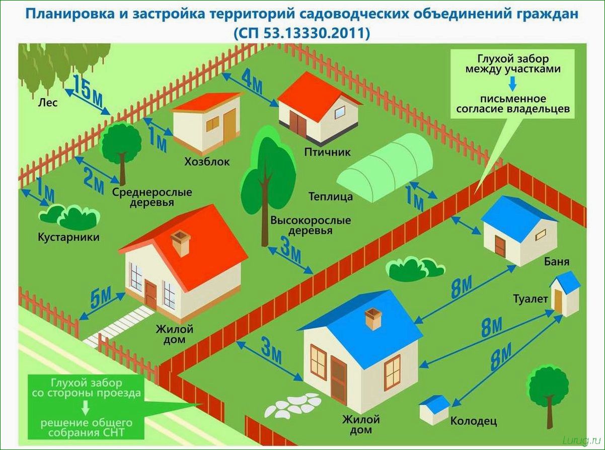 (основные, типы, построек, содержания, живности) Основные типы построек для содержания живности на дачном участке