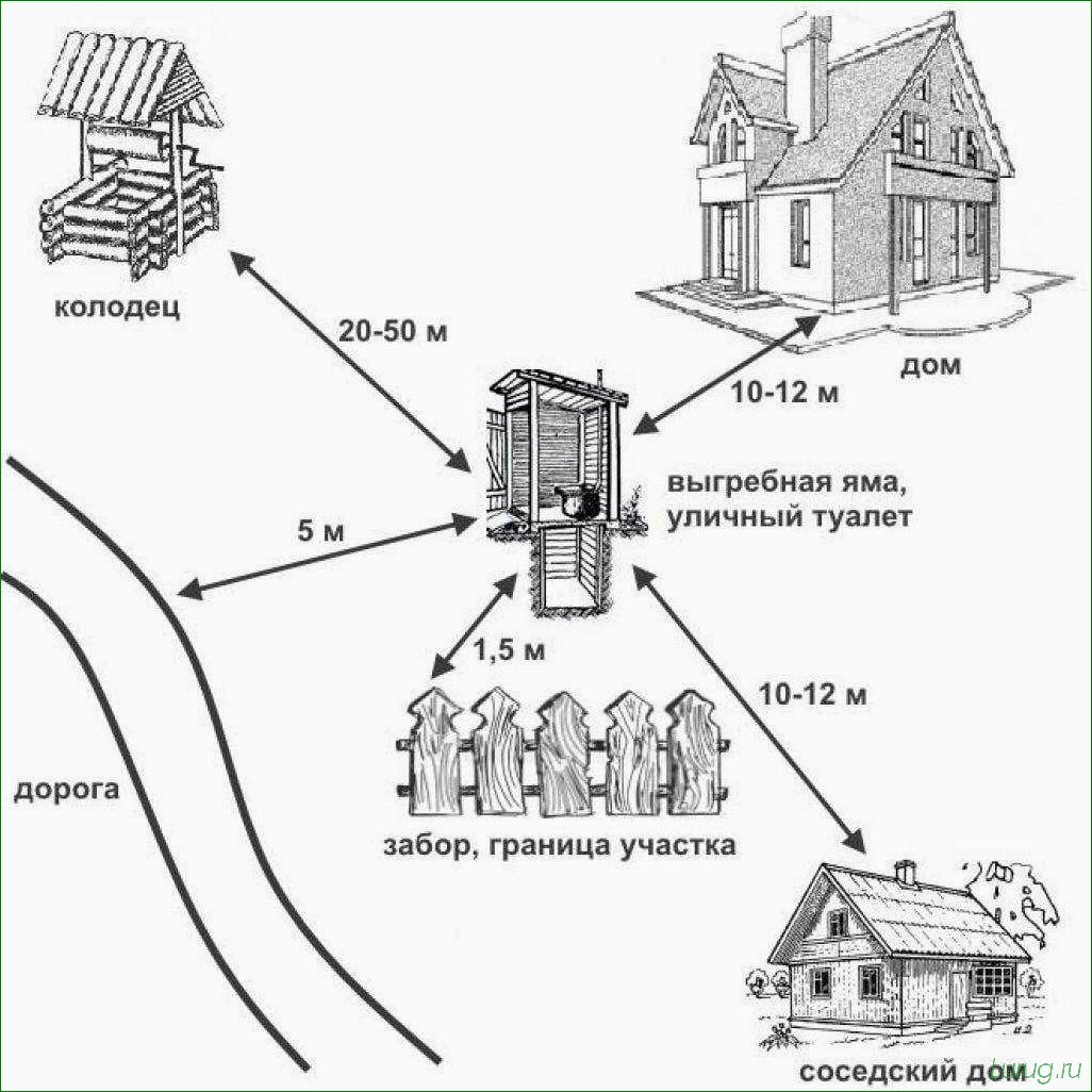 (типы, построек, дачного, участка, установка) Типы построек для дачного участка и установка коптильни